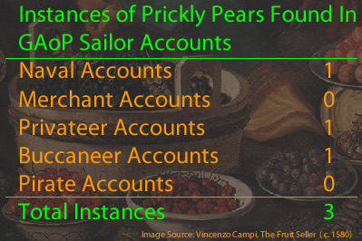 Prickly Pear Instances